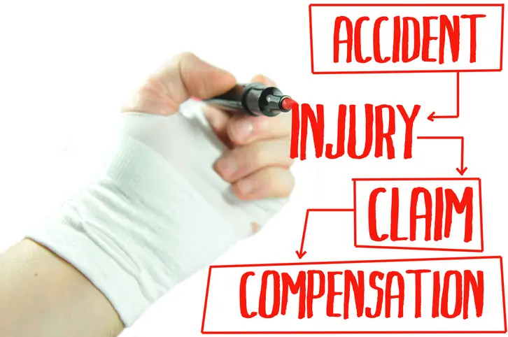 Bandaged hand writing accident, injury, claim, compensation flowchart to show the process of recovering damages after a motorcycle crash.